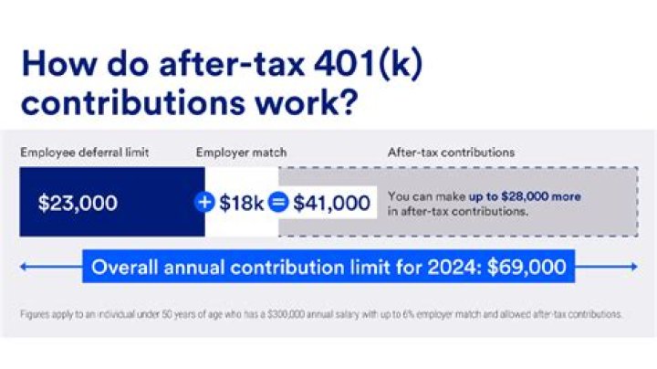 Are 401k deferrals subject to payroll tax?