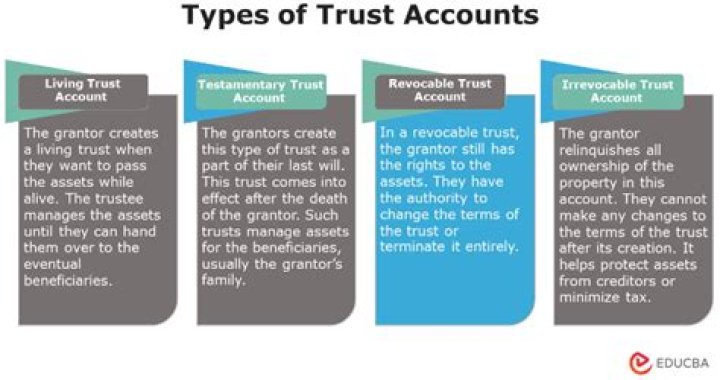 Are assets transferred to a trust taxed?