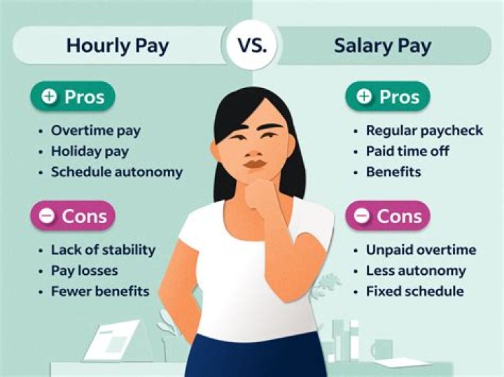 Are benefits included in salary?