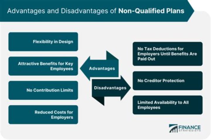 Are ESPP qualified or non-qualified?
