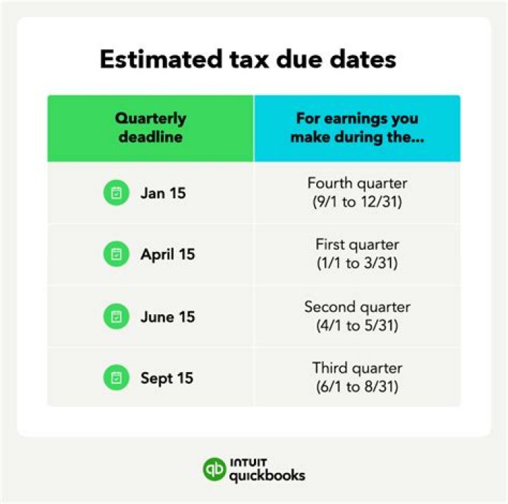 Are estimated tax payments due after death?