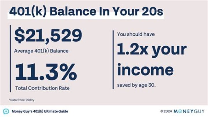 Are non-resident aliens eligible for 401k?
