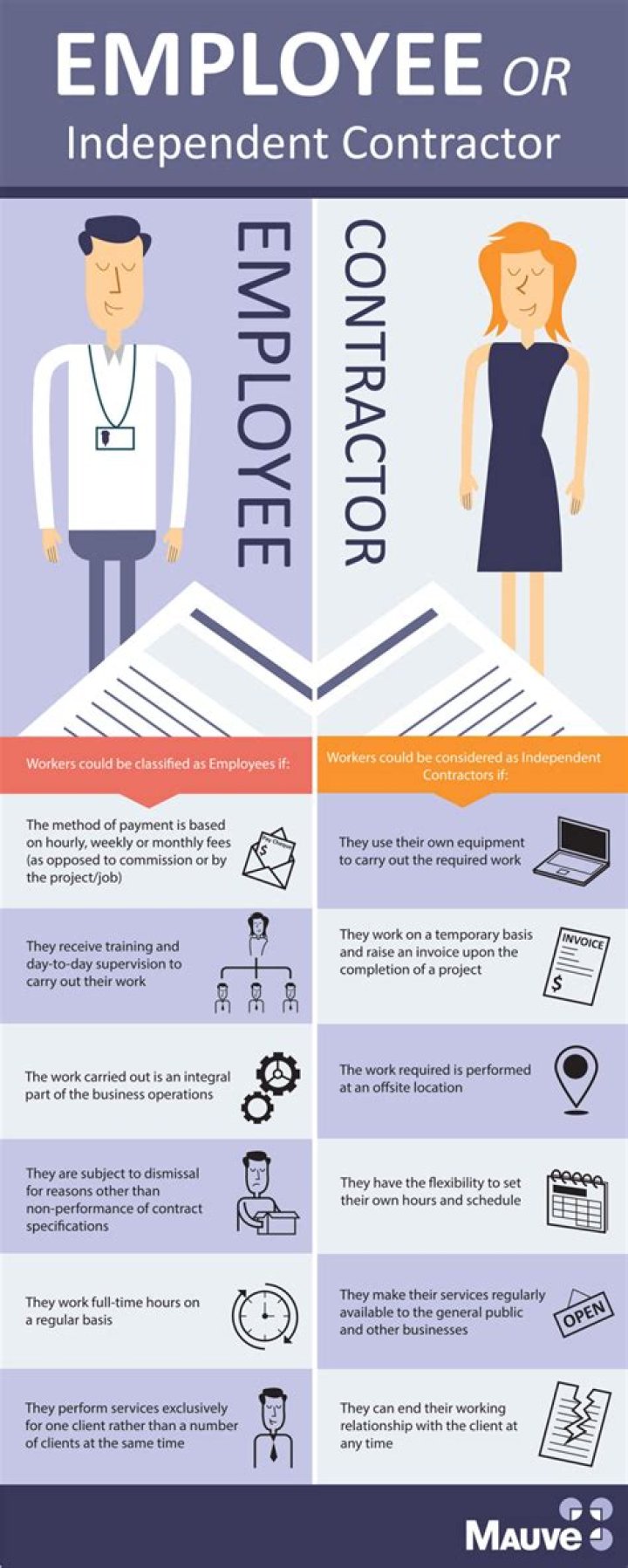 Are tutors independent contractors?