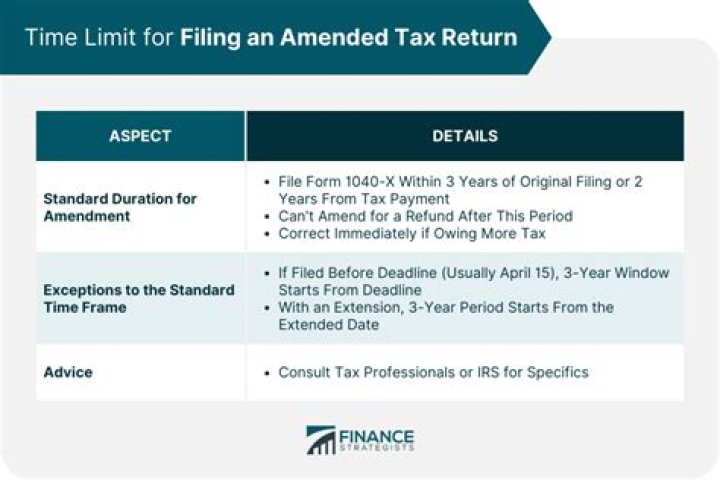 CAN 2017 taxes be amended?