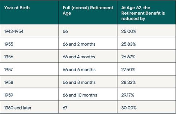 Can a 20 year old get Medicare?