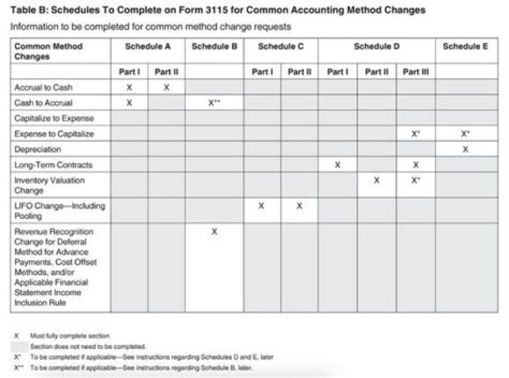 Can a cash basis taxpayer expense inventory?