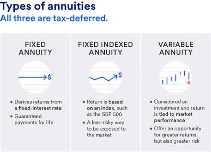 Can a deferred annuity be surrendered?
