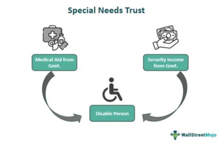 Can a disabled person create a special needs trust?