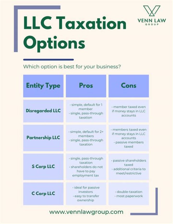 Can a partnership elect to be taxed as a corporation?