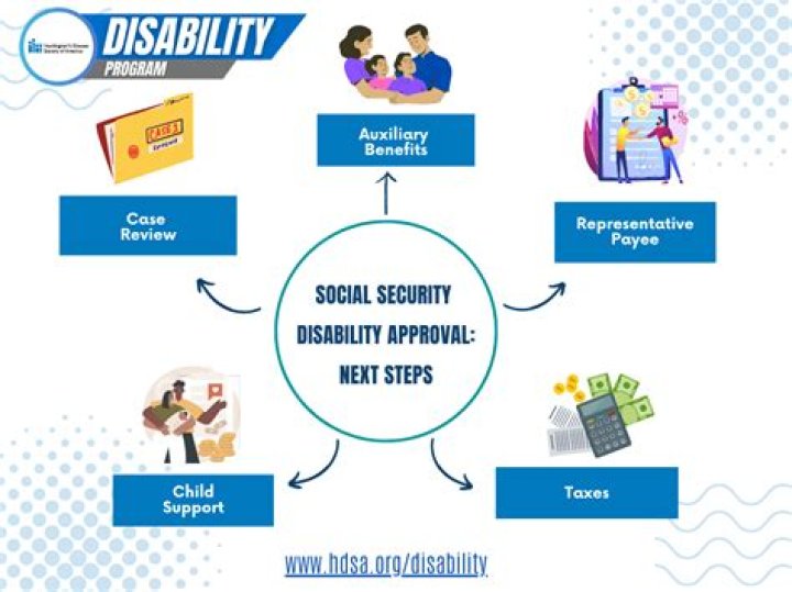 Can a person drawing Social Security disability work?