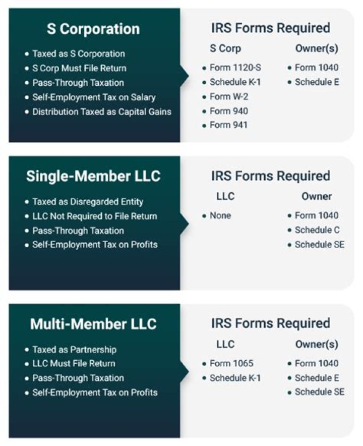 Can an S Corp shareholder contribute to a SEP IRA?