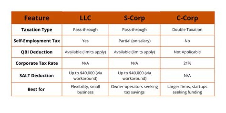 Can C corps deduct life insurance?