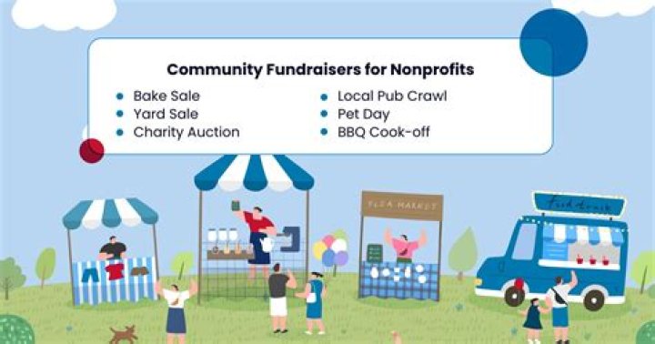 Can for profits hold fundraisers?