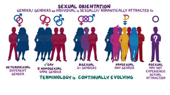 Can heterosexual couples be domestic partners in Oregon?