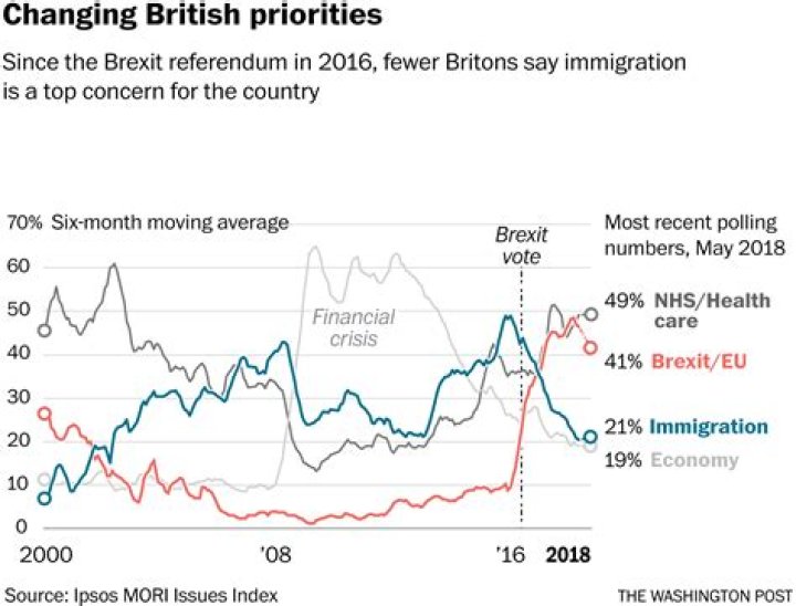Can I bring my wife to UK after Brexit?
