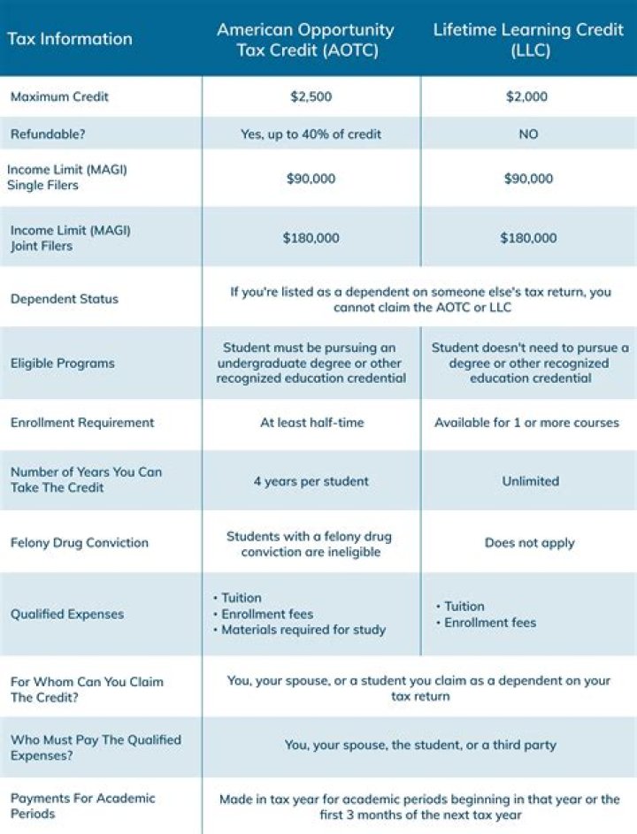 Can I claim EV tax credit?