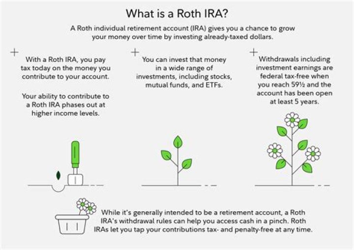 Can I convert my investment account into a Roth IRA?