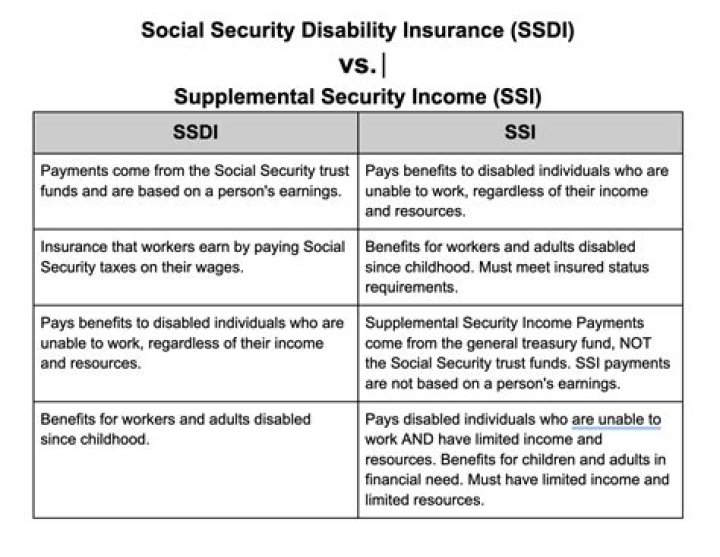 Can I get SSI if my husband gets Social Security?