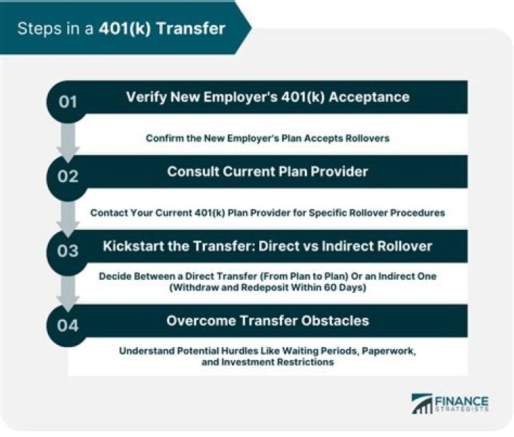 Can I rollover my employer 401k to a Roth IRA?