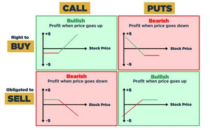 Can I sell a stock I just bought?