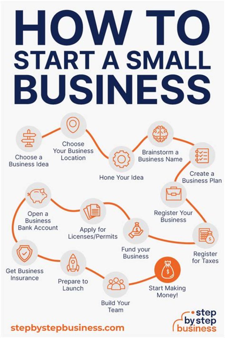 Can I start my business as an S Corp?