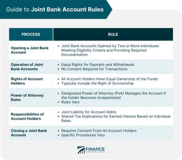 Can I use a joint account as a business account?
