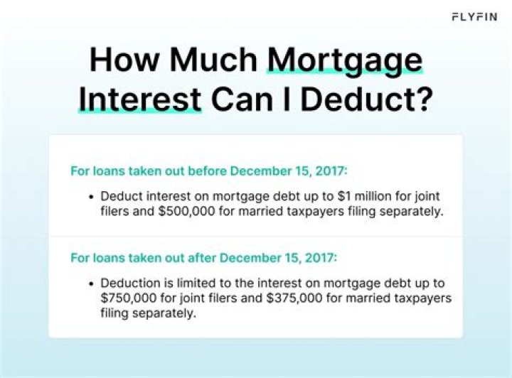 Can interest on home mortgage be deducted?