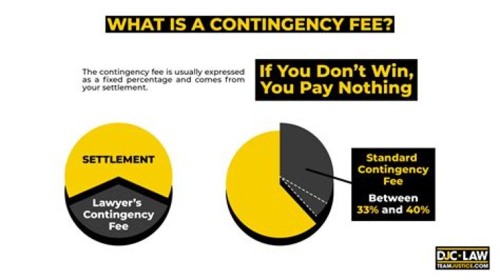 Can lawyers charge contingency fees?