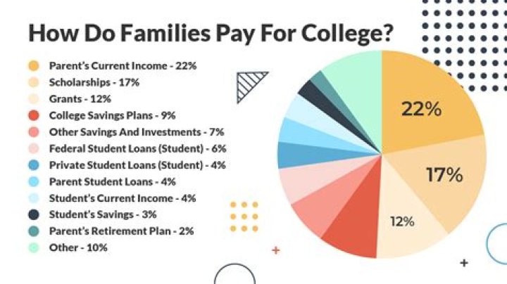 Can parents deduct graduate school expenses?