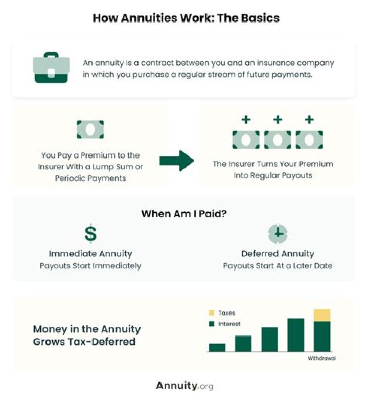Can the IRS seize an annuity?