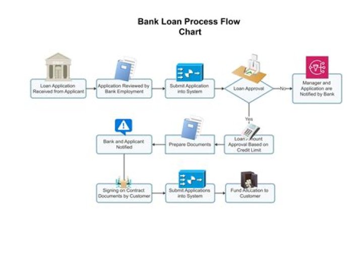 Can we get interest free loan?