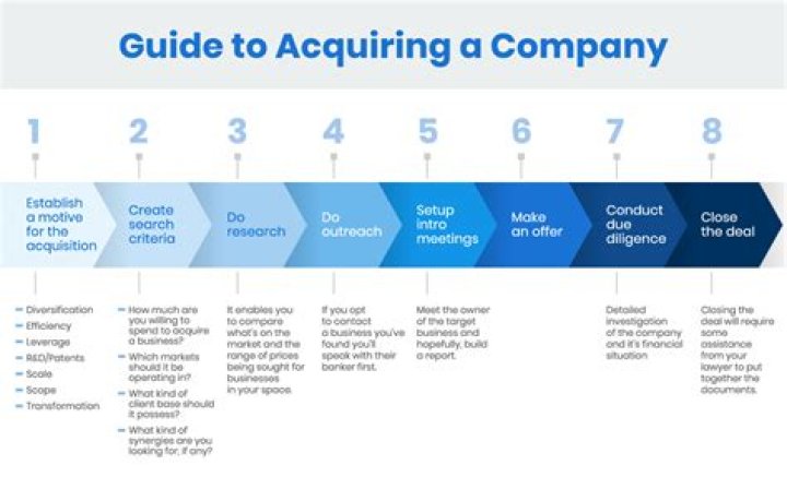 Can you acquire a listed company?