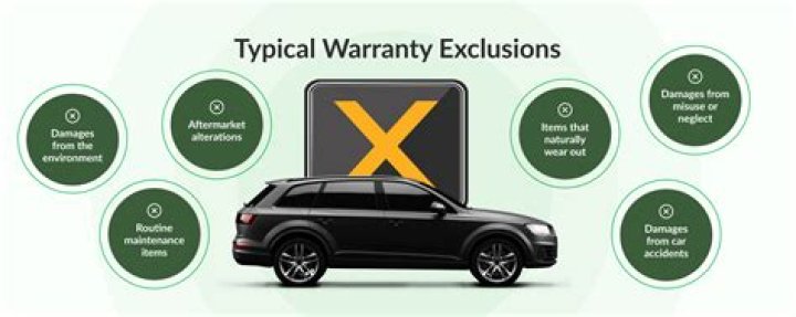 Can you buy a car warranty after purchase?