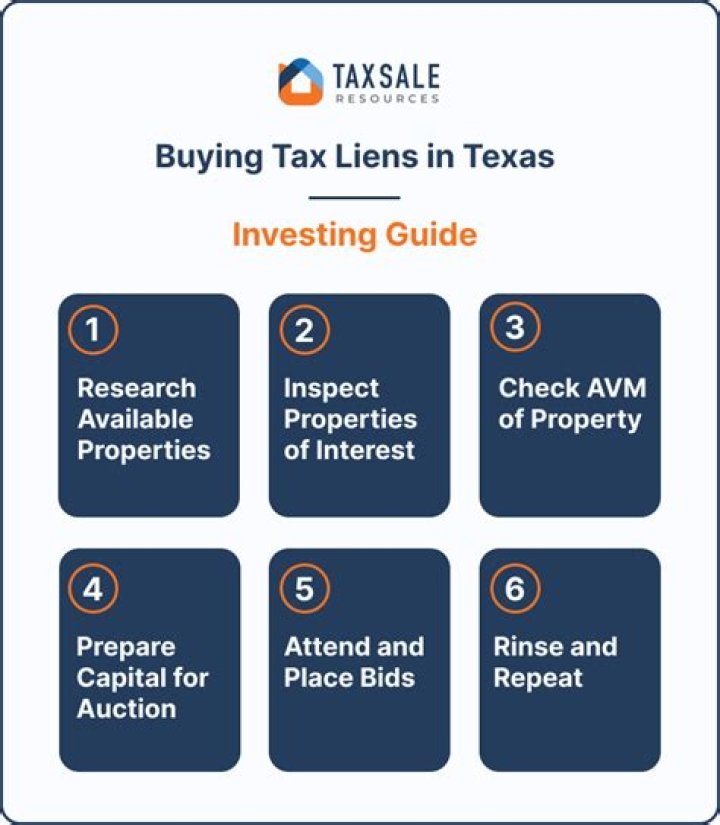 Can you buy tax liens in Oregon?