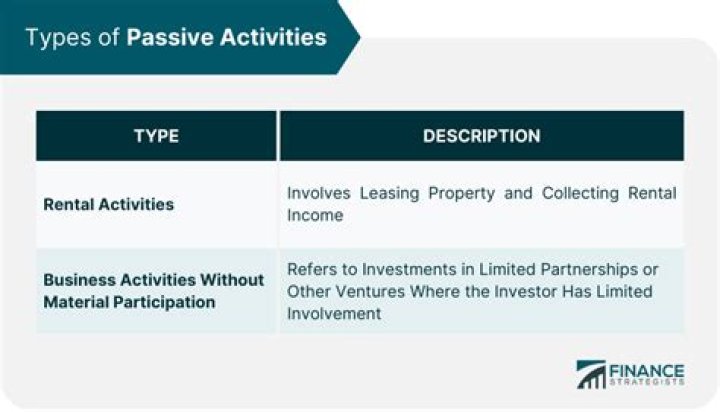 Can you claim a loss on personal use property?