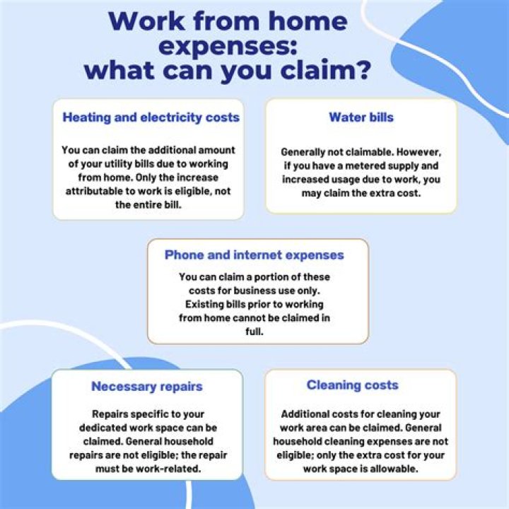 Can you claim home office expenses if you rent?