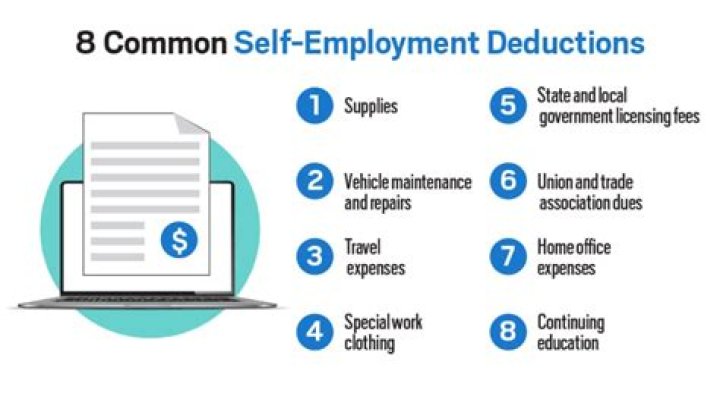 Can you deduct mileage if self-employed?