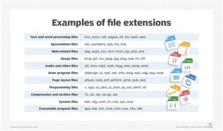 Can you file multiple tax extensions?