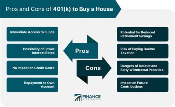 Can you gift 401k to buy a house?