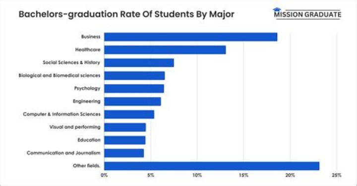 Can you go to university after graduating high school?