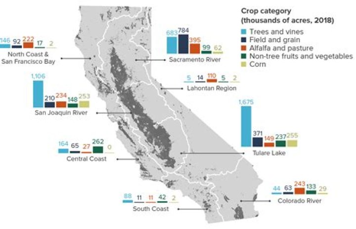 Can you grow crops over a pipeline?