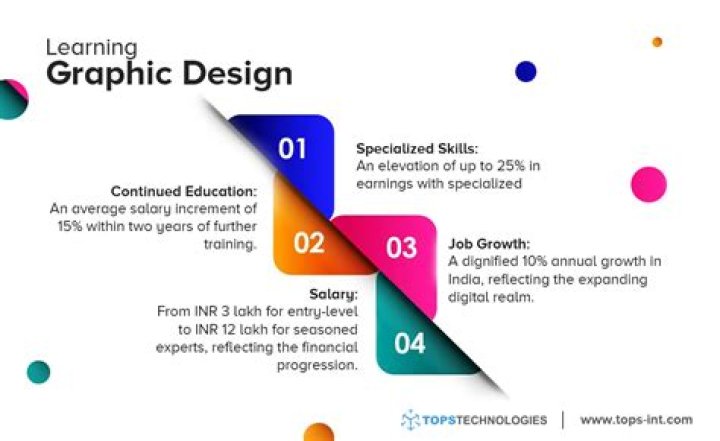 Can you learn graphic design one year?