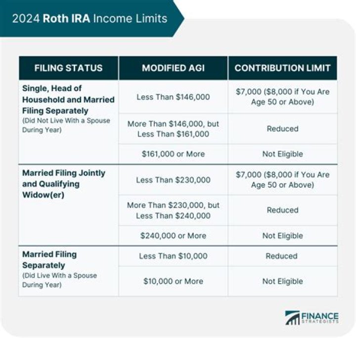 Can you own an MLP in a Roth IRA?