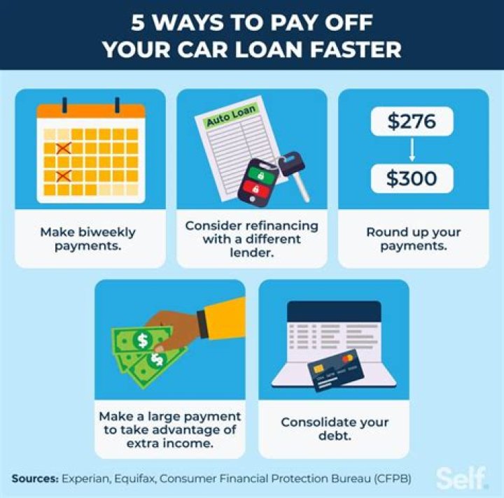 Can you pay off someone elses loan?