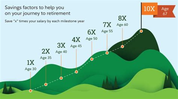 Can you retire if you are unemployed?
