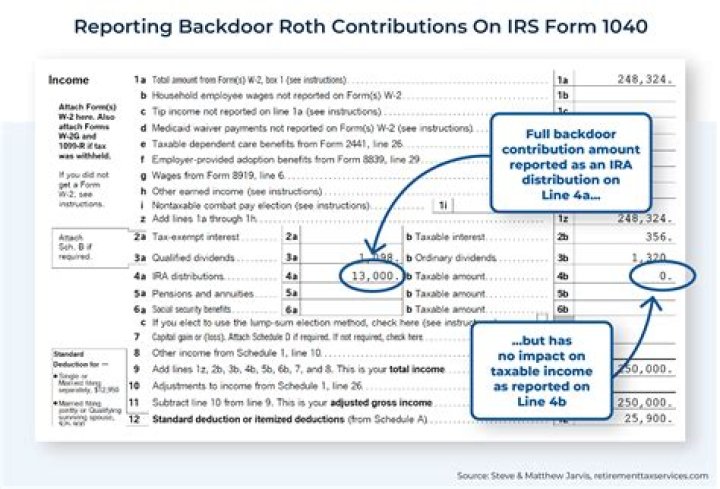 Can you reverse a Roth 401k conversion?