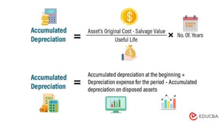 Can you use bonus depreciation on used equipment?