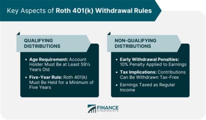 Can you withdraw money from your Roth?