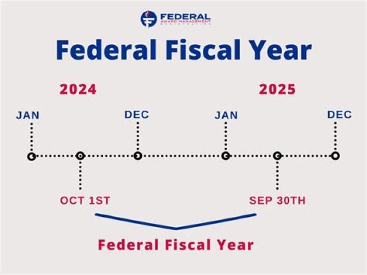 Do all companies have a fiscal year ending on December 31?