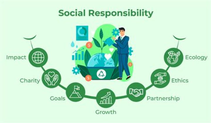Do businesses have legal requirements to be socially responsible?